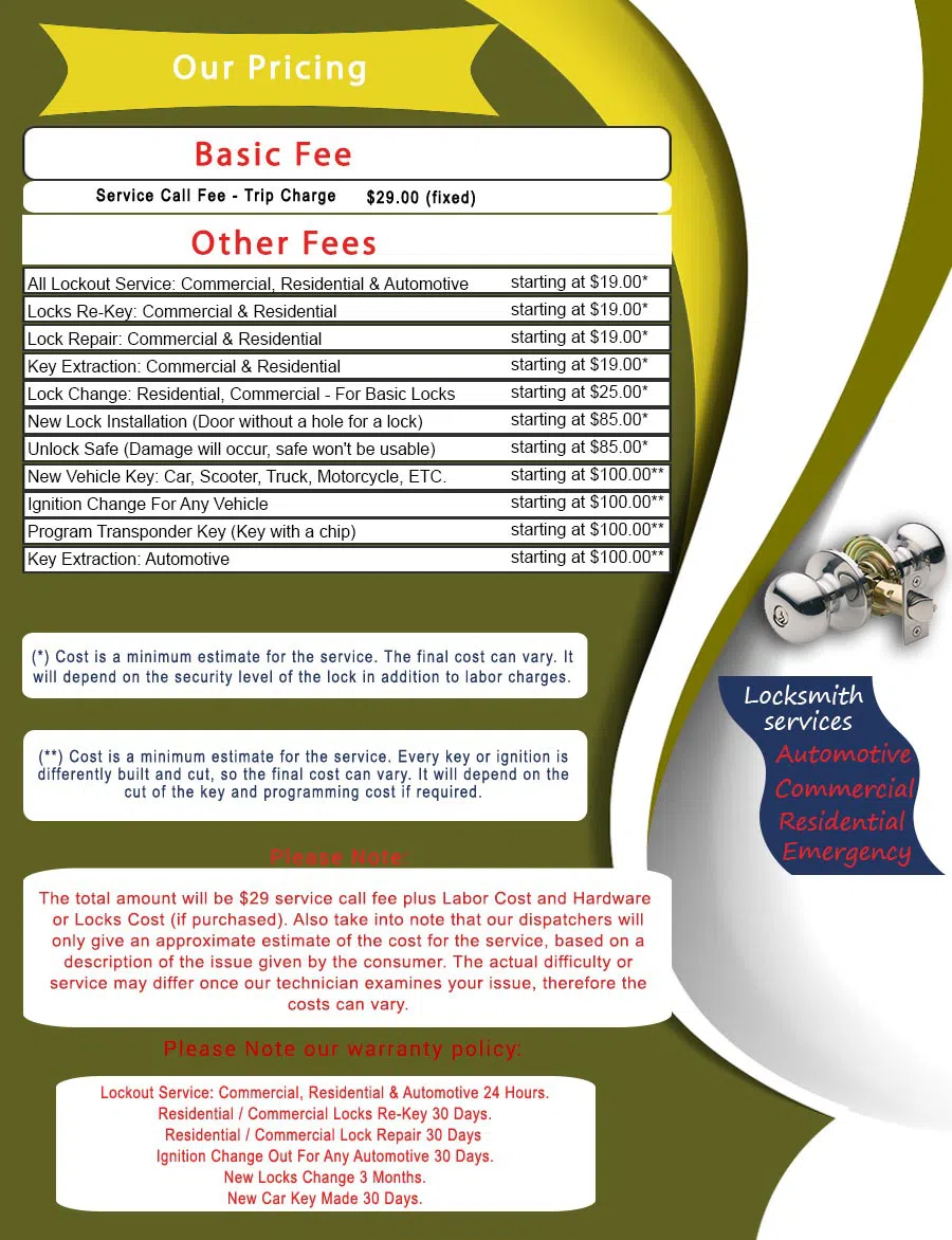 Master Locksmith Store San Bernardino, CA 909-265-9065